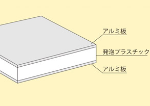 画像：パネル見本