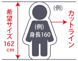 カットライン説明画像